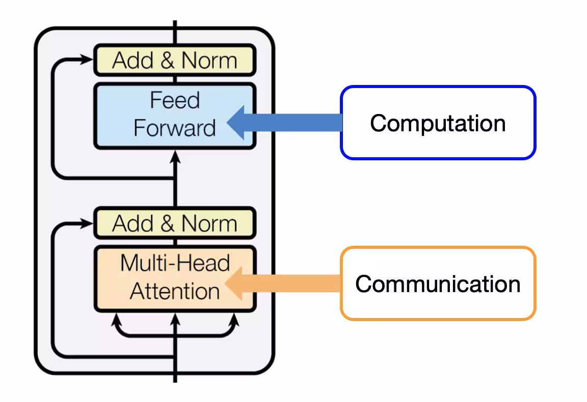 the transformers block