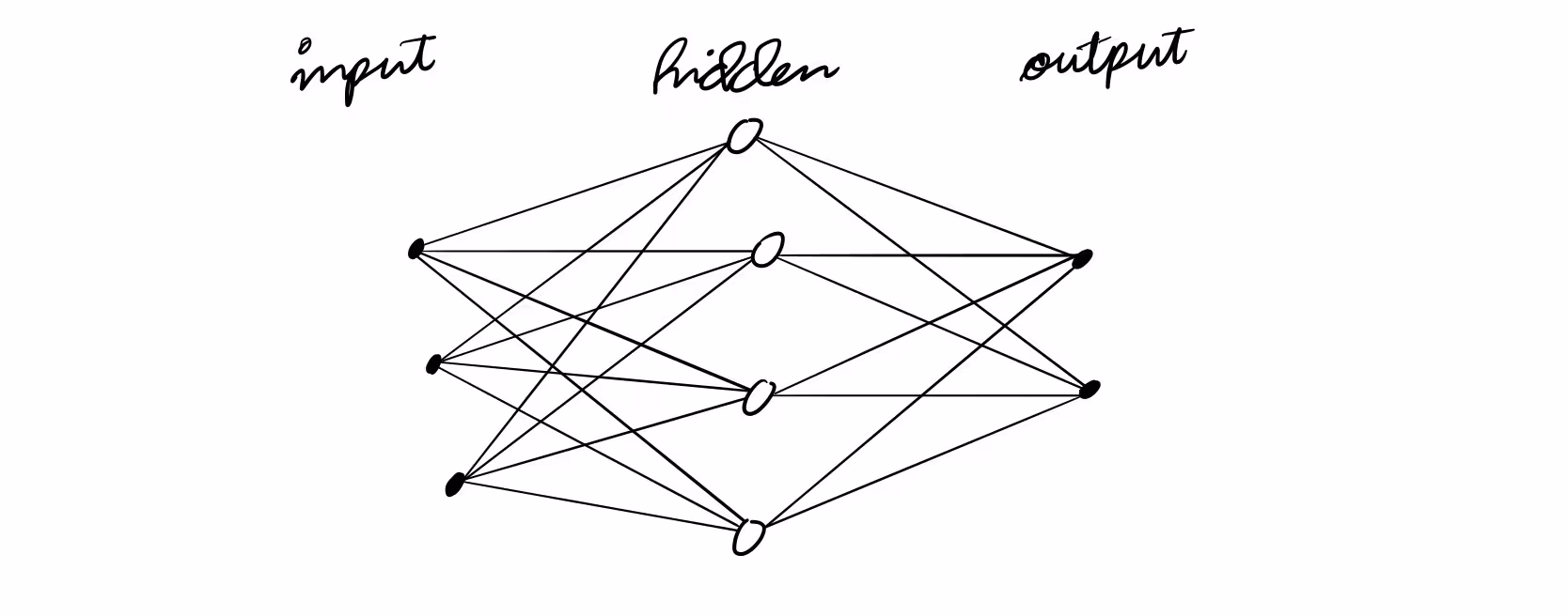 a basic neural network